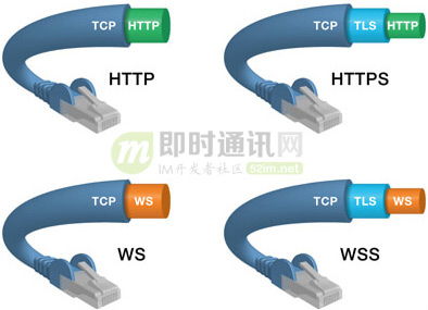 網頁端IM通信技術快速入門 從短輪詢到WebSocket的演進