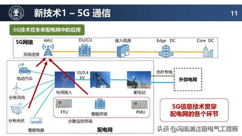 配電網未來技術發展趨勢 網絡技術的賦能與變革