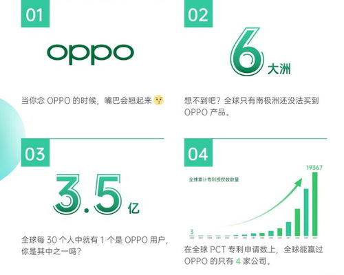 全球無線通信網絡技術專利排名揭曉 華為穩居榜首，OPPO表現搶眼成最大亮點