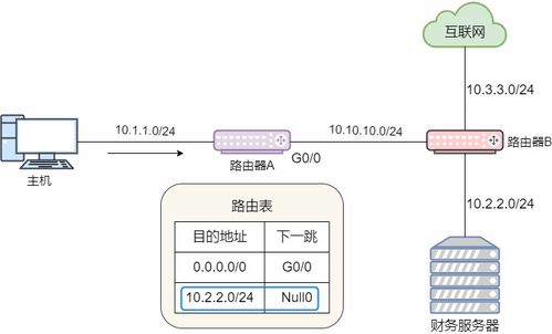 23張圖詳解路由協(xié)議 計算機(jī)網(wǎng)絡(luò)的核心技術(shù)