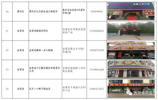 玉門10家餐飲企業獲評A級食品安全店，這些店你會去嗎？