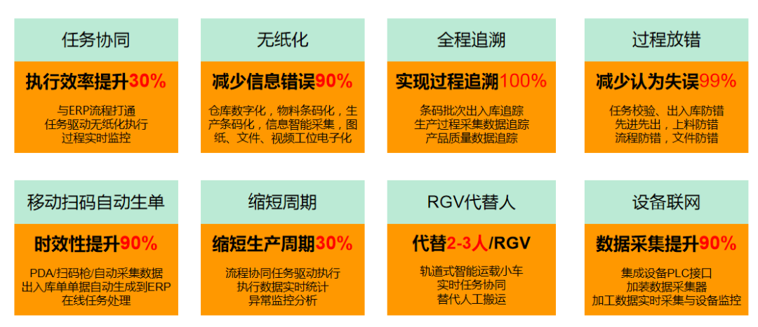 智能工廠“數字化大腦” MOM核心系統產線控制與條碼設備協同應用